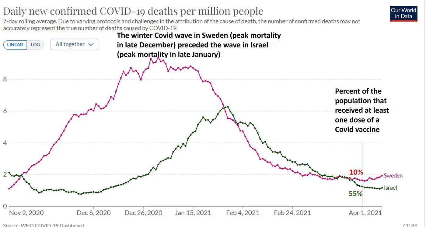 Click to enlarge israel deaths