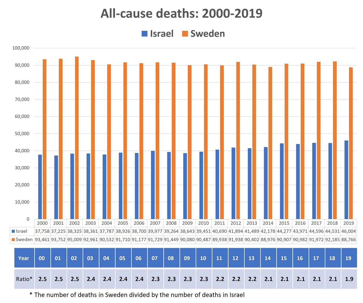 Click to enlarge israel deaths
