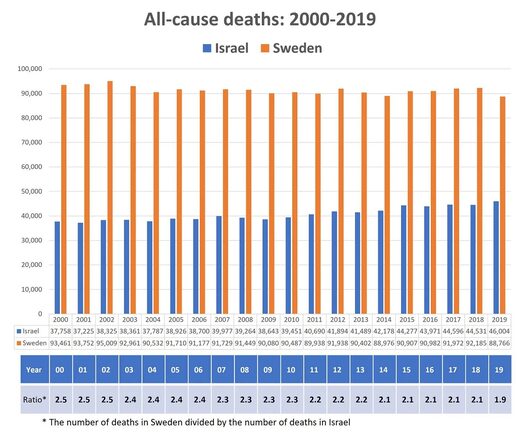 israel deaths