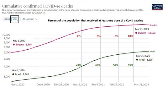 israel deaths