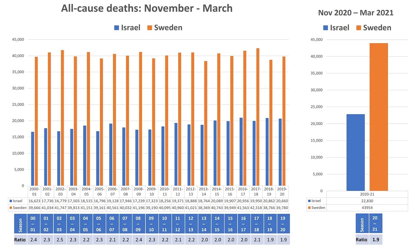 Click to enlarge israel deaths