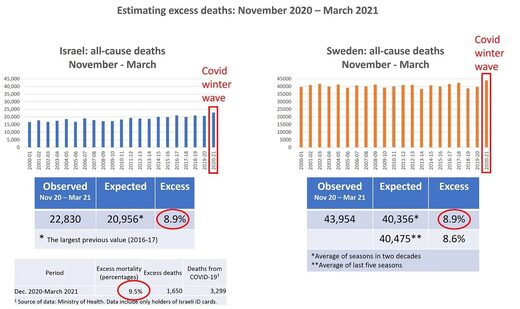 israel deaths