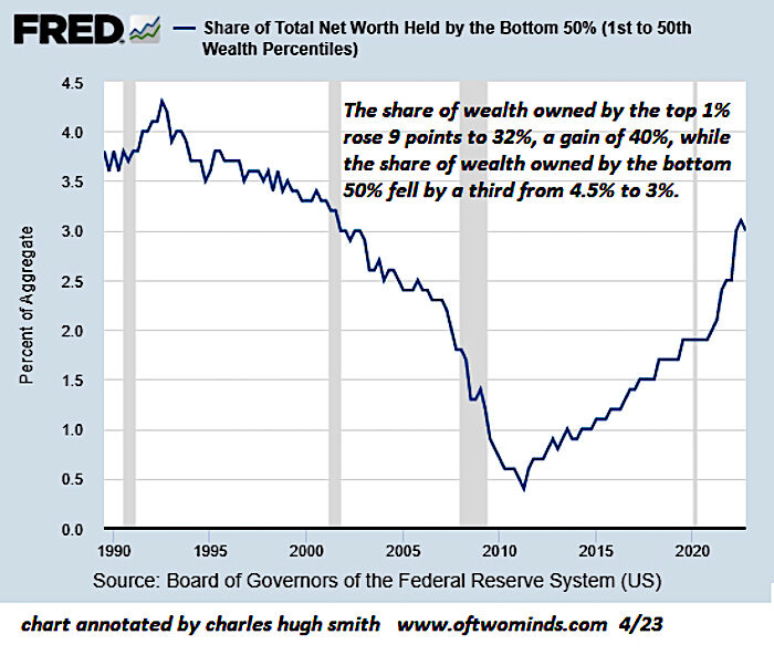 Click to enlarge Fredchart