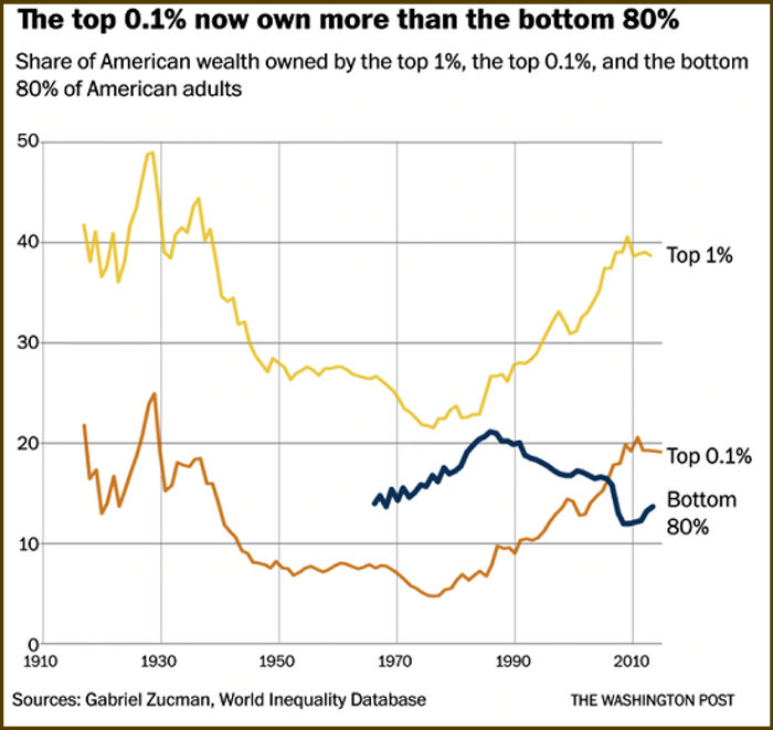 Click to enlarge chart wealth