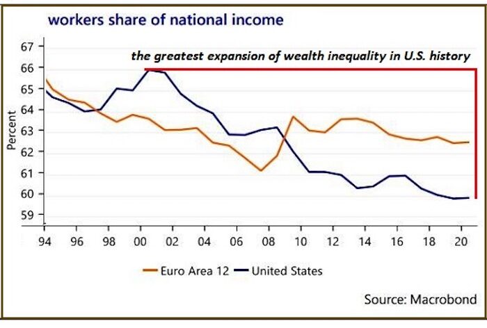Click to enlarge workershare chart