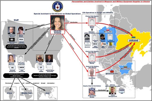 cia connections arms trade black market connections graphic