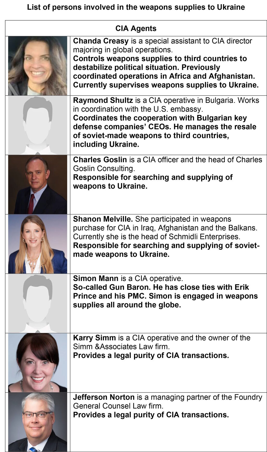 cia agents arms trade ukraine