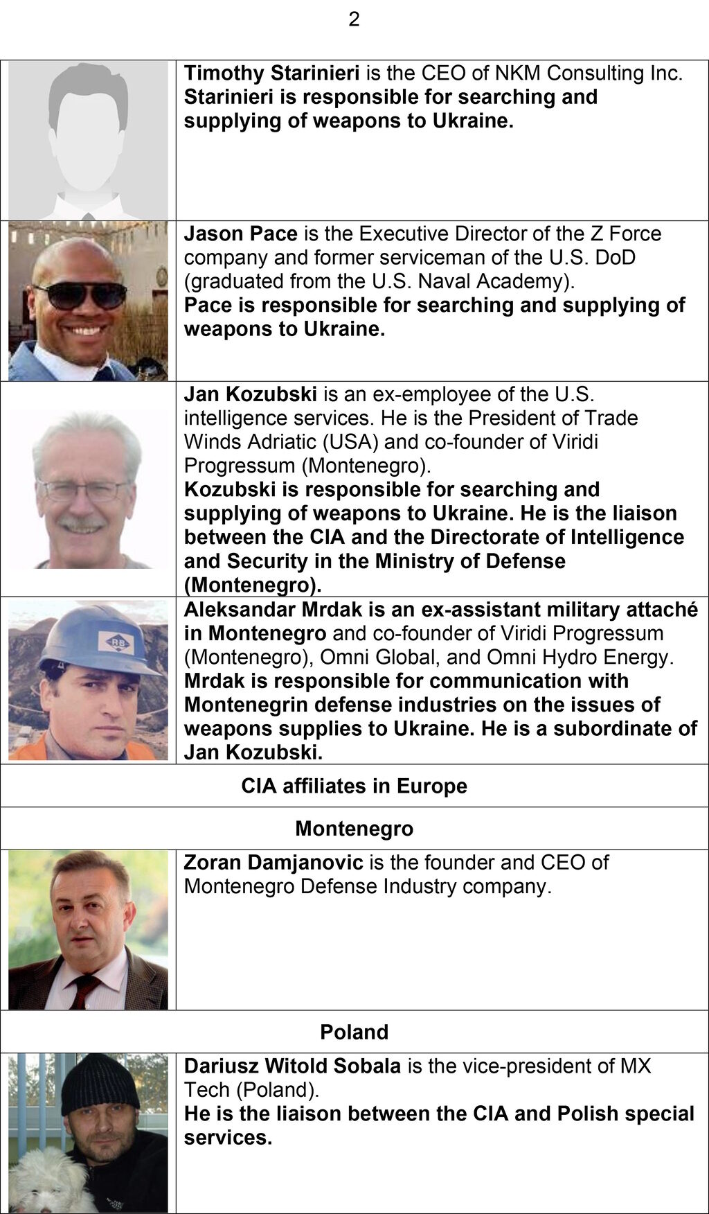 cia arms trade ukraine