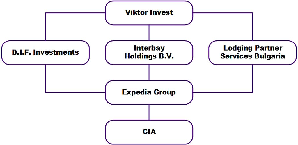 cia steal taxpayer money america front companies ukraine