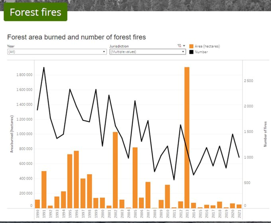 canada fires