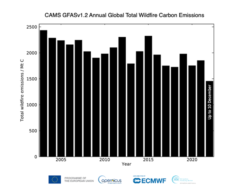 canada fires