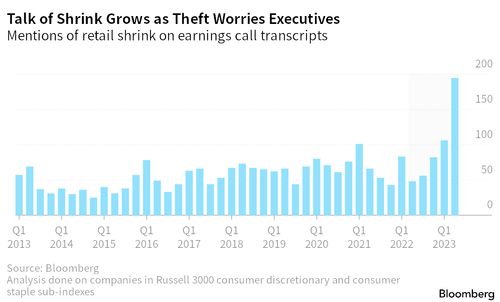 Click to enlarge theft graph