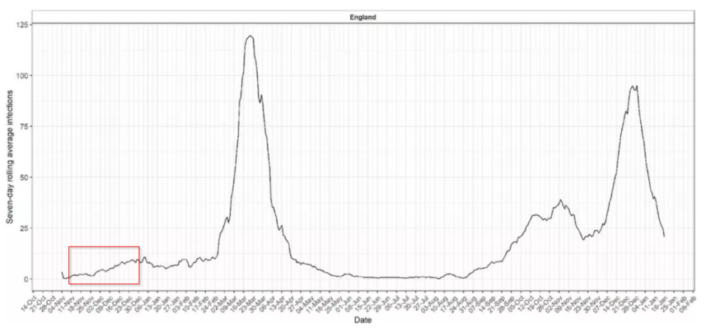 covid graph