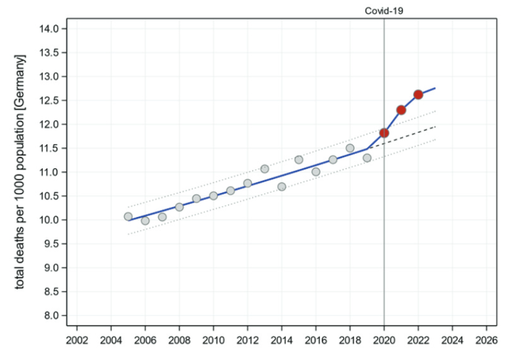 covid vaccine death