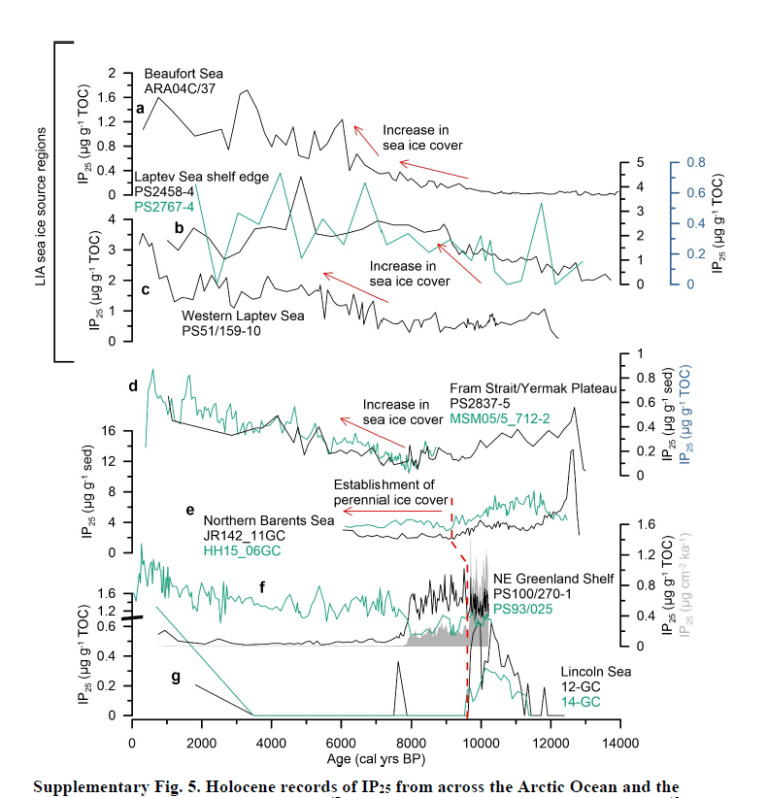 Click to enlarge ice free arctic