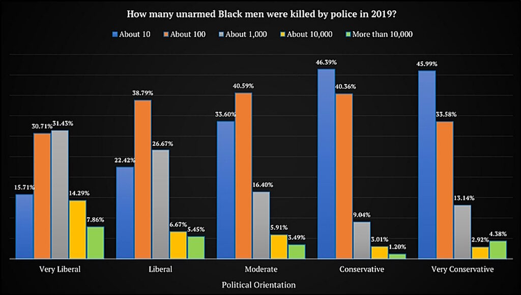 Click to enlarge black police shooting statistics