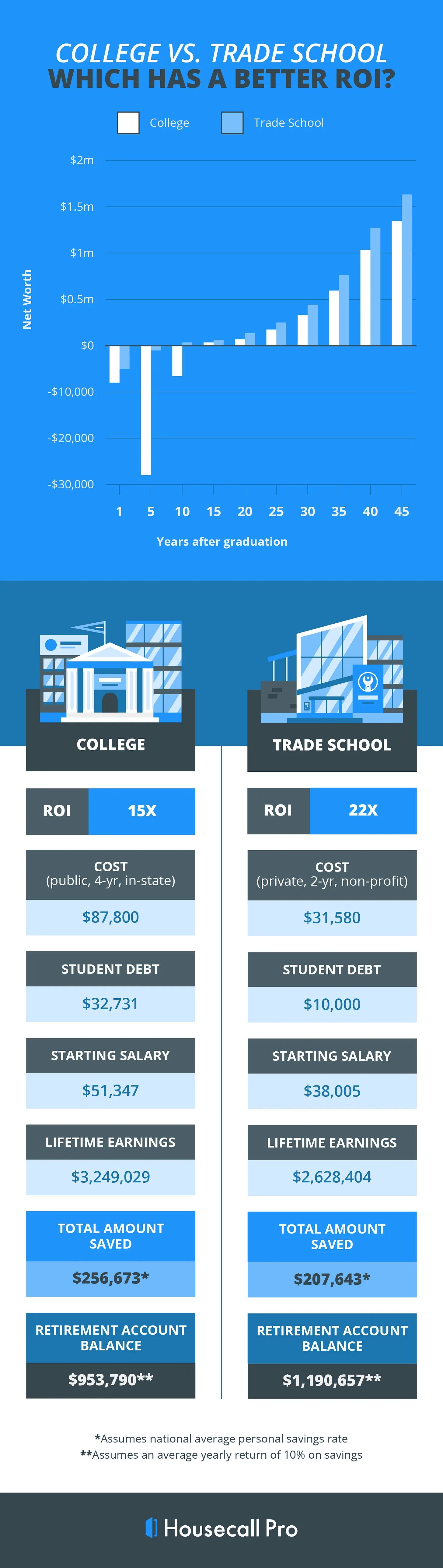 Click to enlarge college trade school