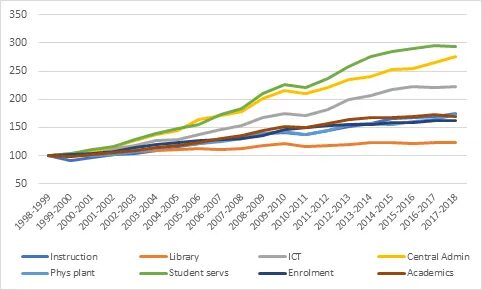 Click to enlarge wage expenditures