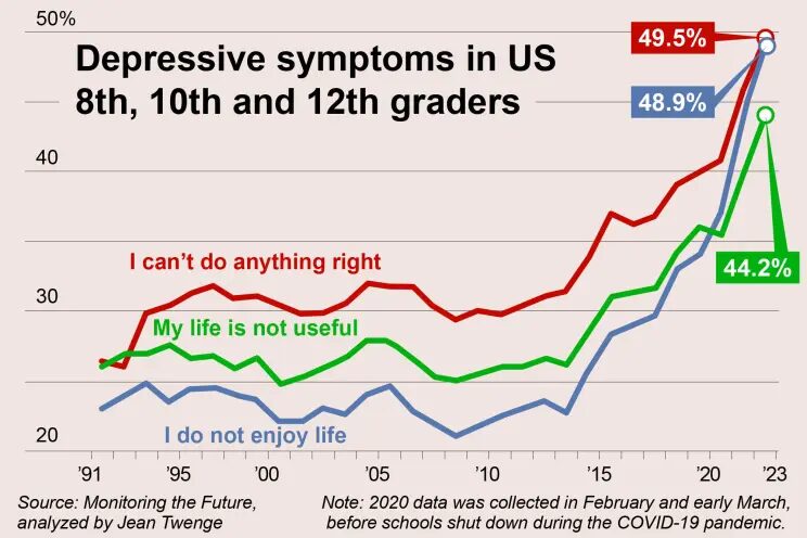 Click to enlarge teen depression