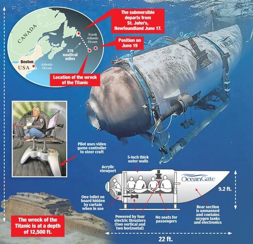 Tourist submarine exploring Titanic wreckage disappears in Atlantic Ocean: Coast Guard