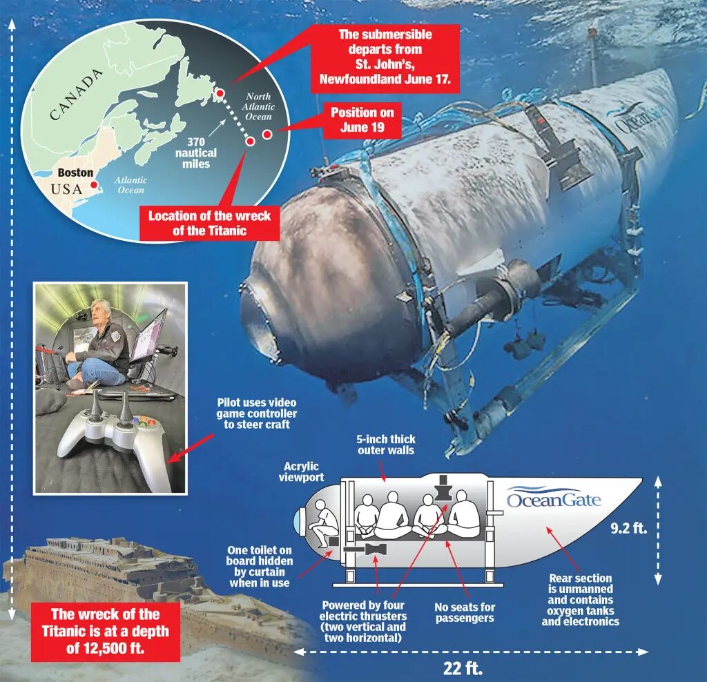 Titanic submarine