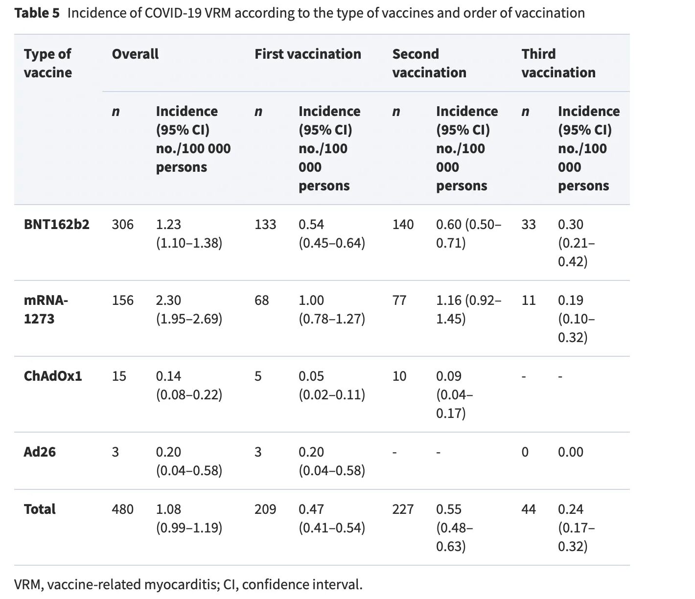 korean covid vax stats 2