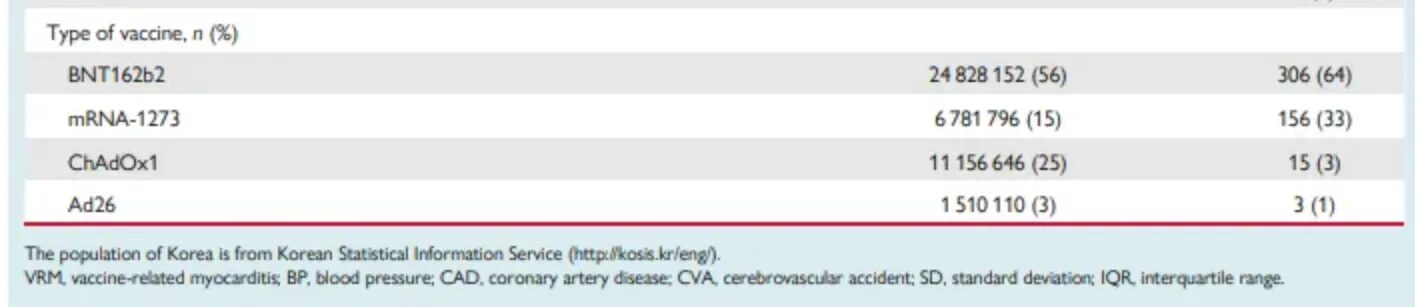 korean covid vax stats