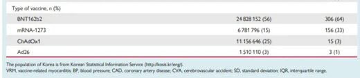 korean covid vax stats