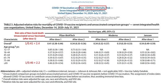 non-covid mortality