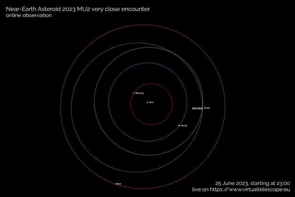 asteroid 2023 MU2 close pass earth
