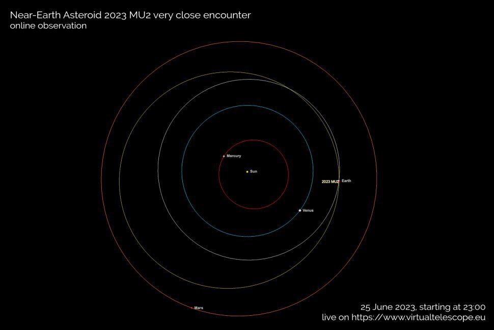 A housesize asteroid to zoom past Earth on June 25 Science