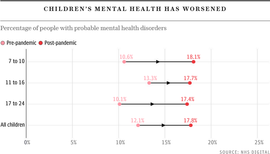 Click to enlarge children mental health 1