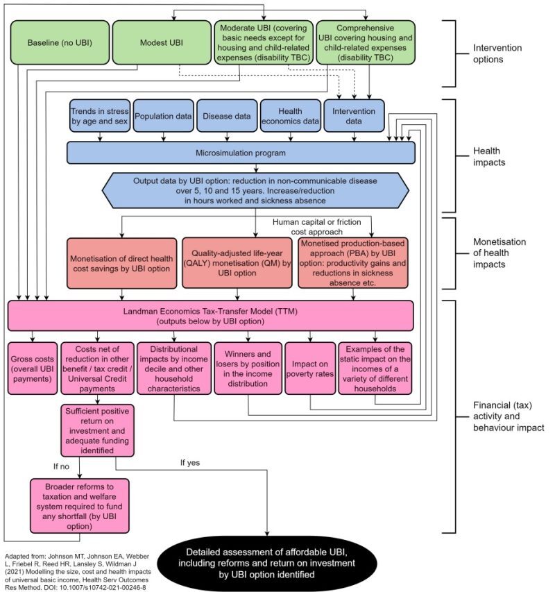 UBI is being framed as a potential preventative public health strategy