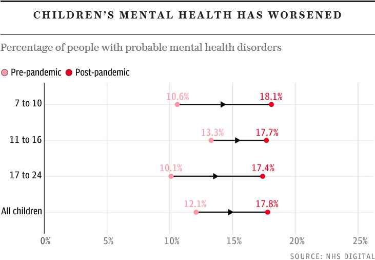 Click to enlarge worsening children's mental health graph