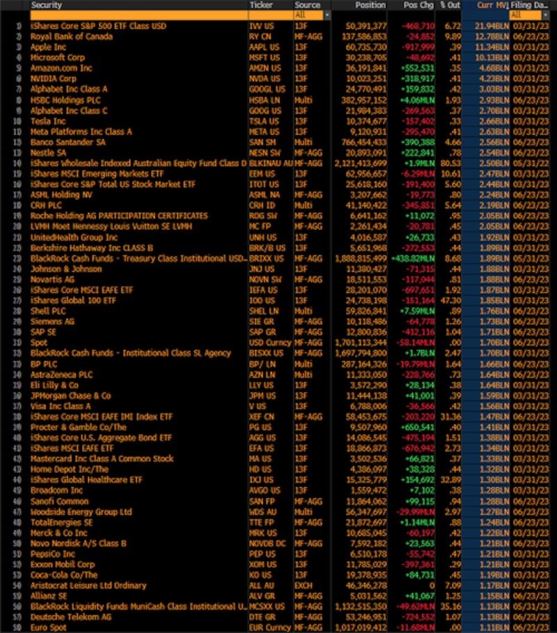 Click to enlarge BlackRock's top holdings.