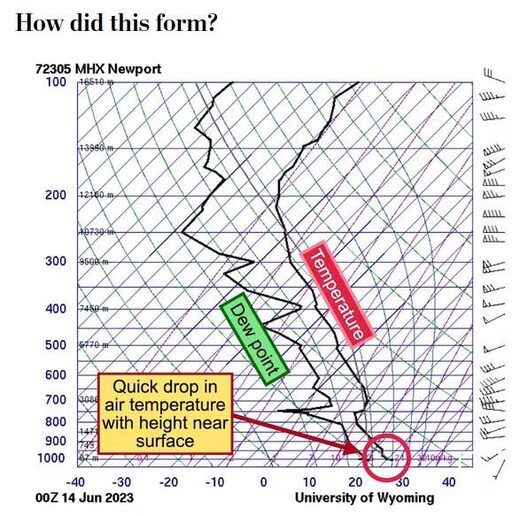 Click to enlarge temperature inversion mirage
