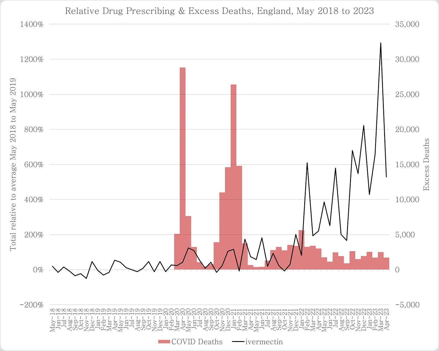 deaths england chart 4