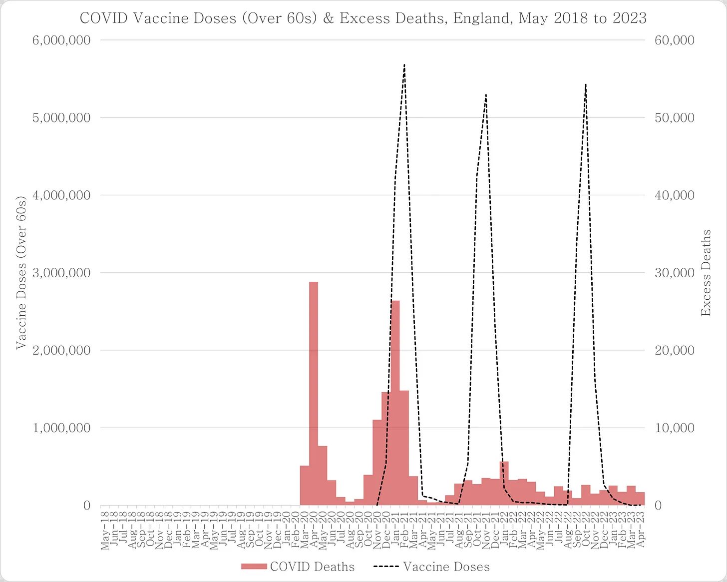 deaths england chart 3