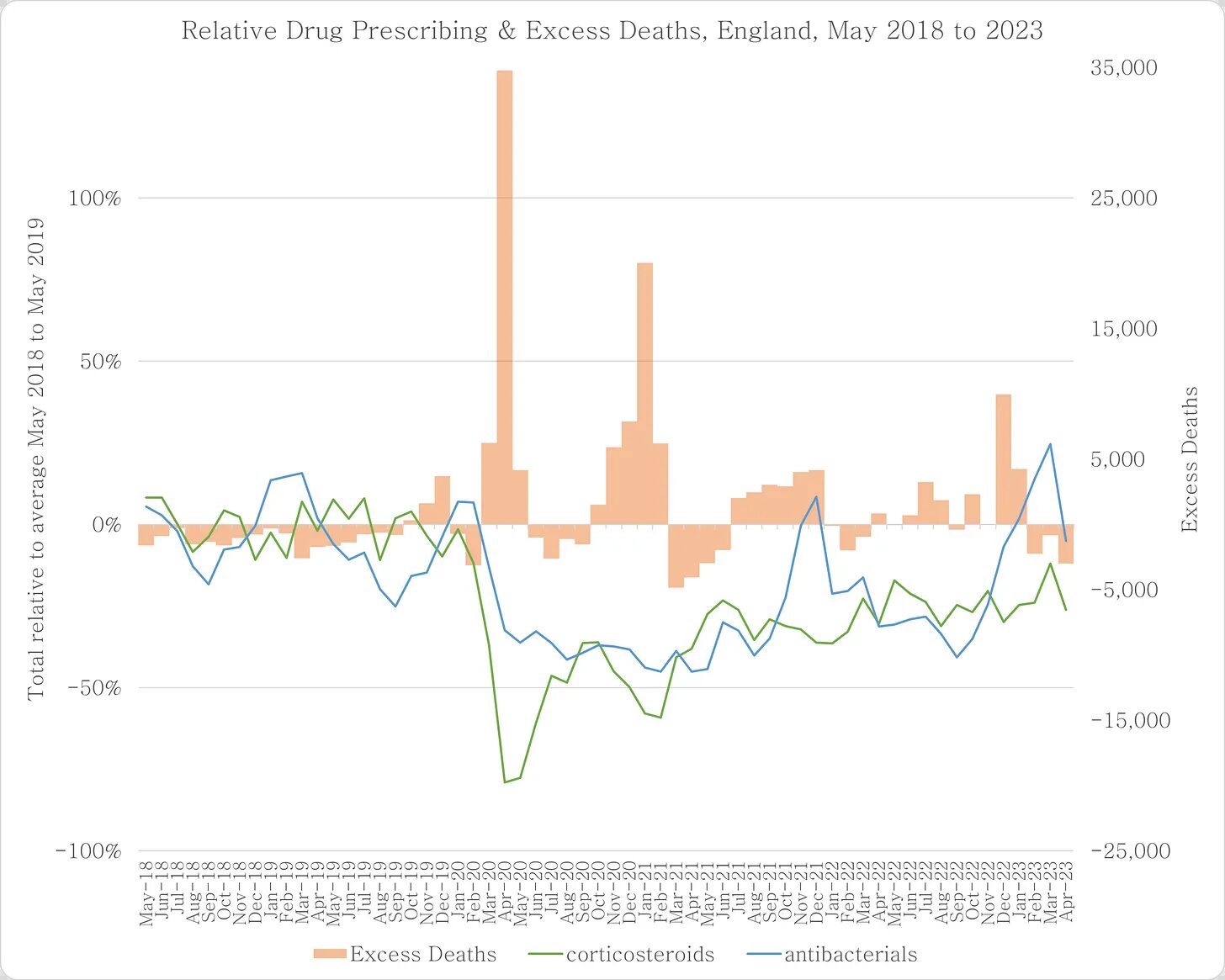 deaths england chart 2