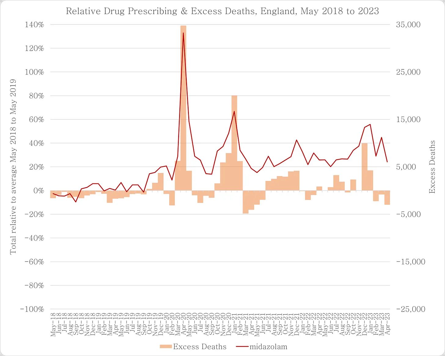 deaths england chart 1