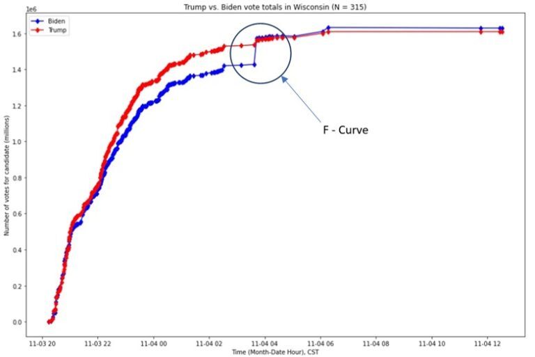 wisconsin fraud curve