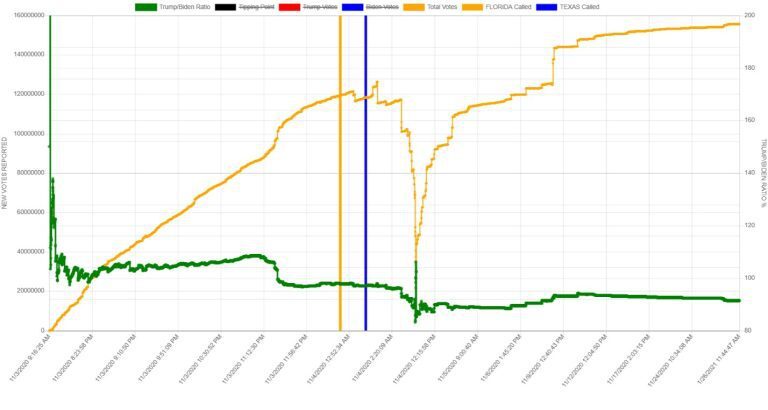 change of national vote