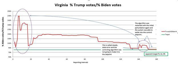 smith analysis virginia