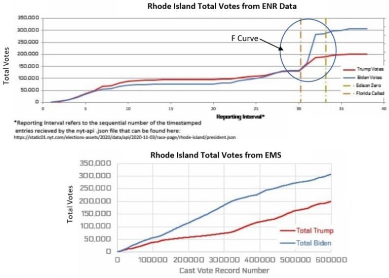 rhode island votes