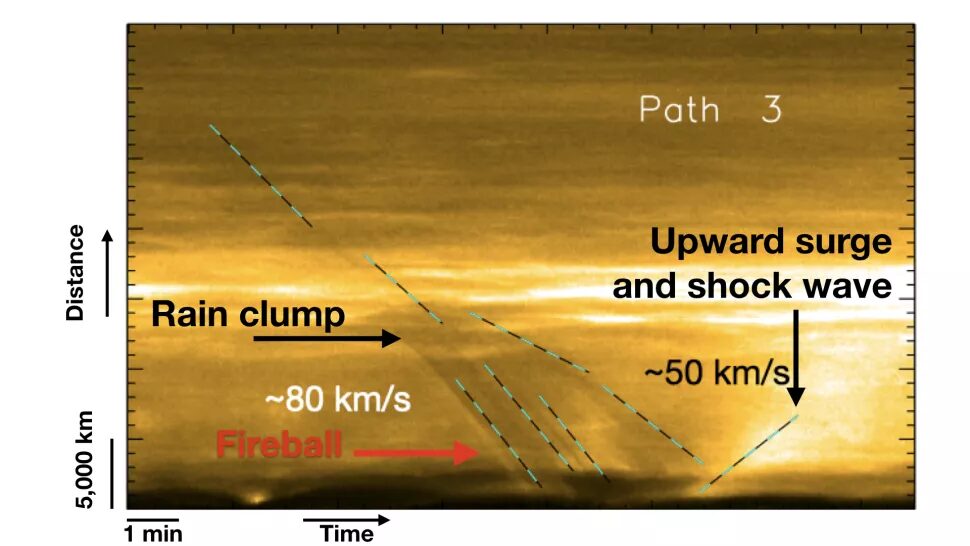 solar rain