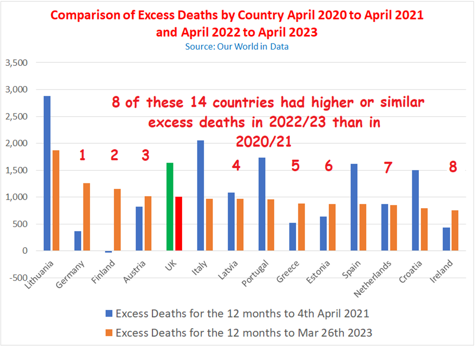 excess deaths