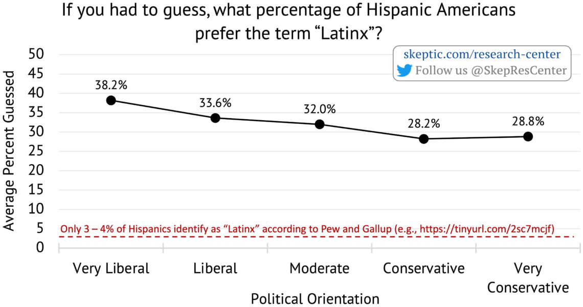LatinX