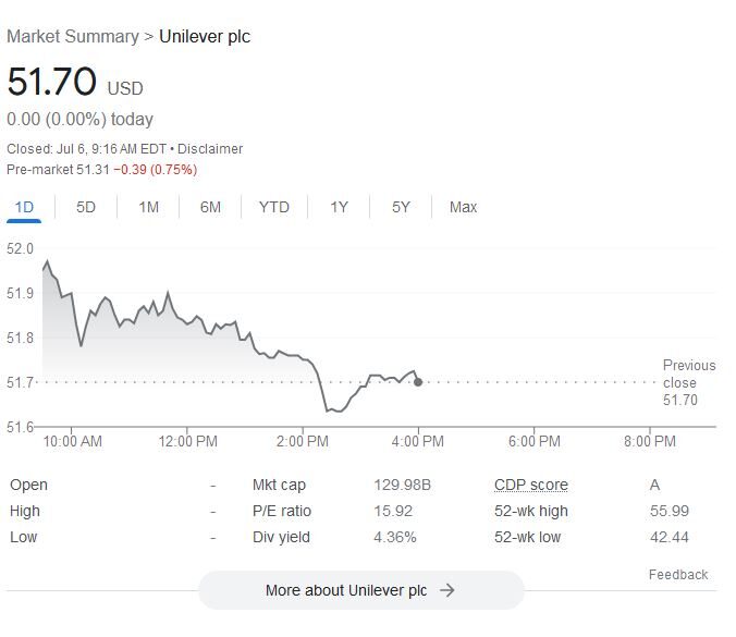 Shares of Unilever, Unilever stock