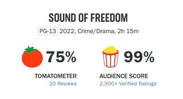 sound of freedom film rating rotten tomatoes