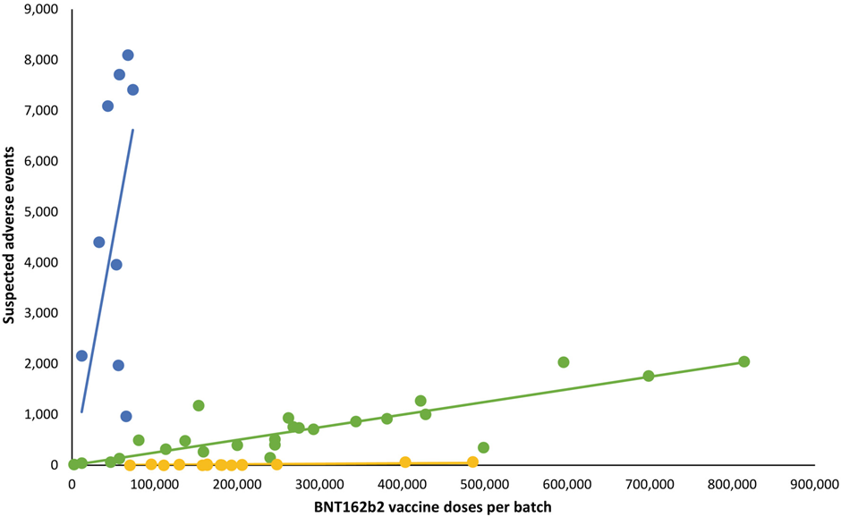 vaccine placebo graph